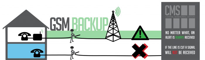 GSM backup infographic